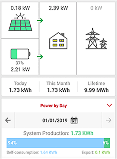 EICBAT - Monitoring Panneaux Solaires